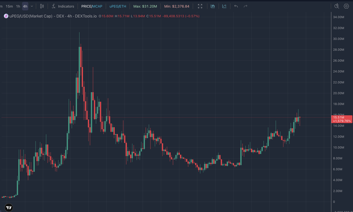 FxForex.ETH tweet media