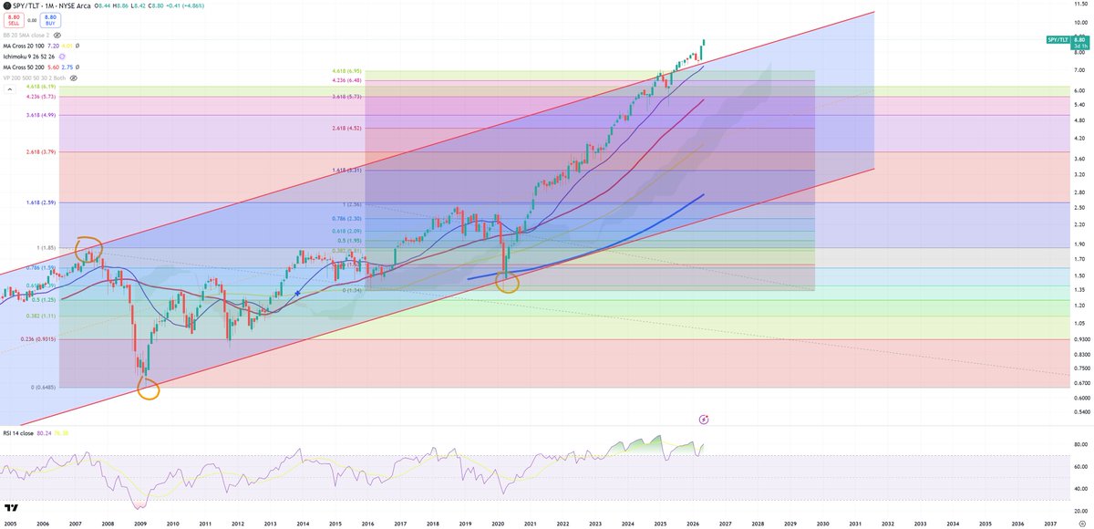 Analyst_G tweet picture