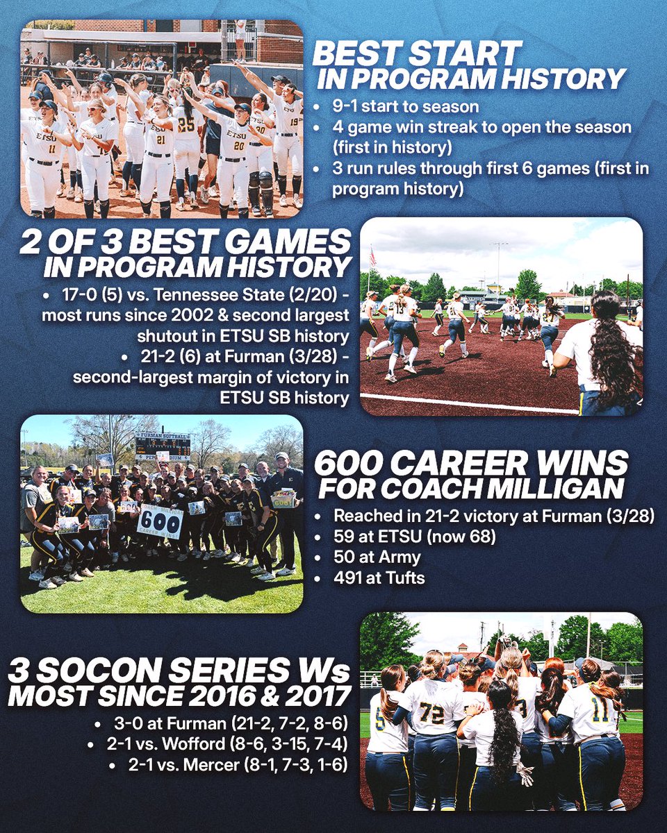 ETSUSoftball's tweet photo. a year to be proud of 💛

#GoBucs | #DEEP⚓️ https://t.co/6iTpyyeNPR
