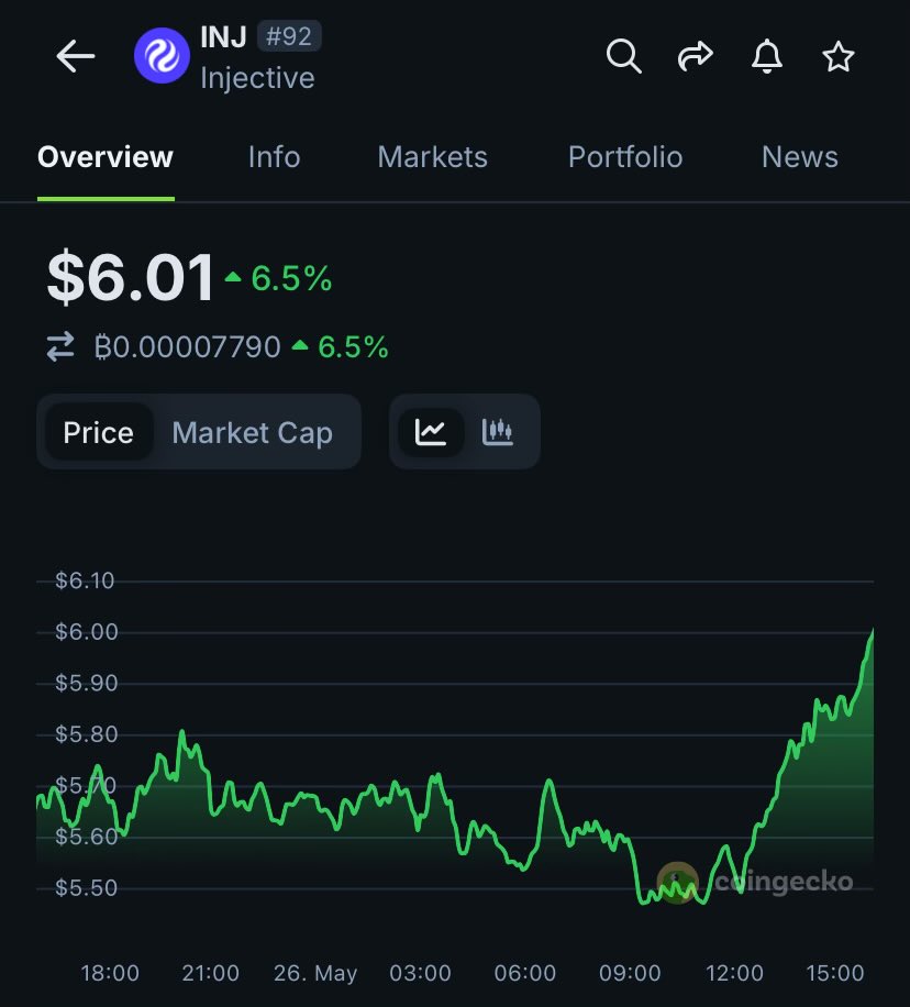 Coincast (@TomCrypt_) / Posts / X