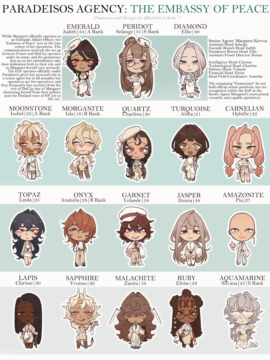 Korichi_Celeste's tweet photo. [#PtNOC - The Embassy of Peace]

The 18 Gemstones of Ezekiel, the most prized operatives of Margaret Kervoz, introducing my dear Paradeisos agency that I made based on Linda's existence and an offhanded line from Rust. (Further info in the replies) https://t.co/P72a6Tayxb