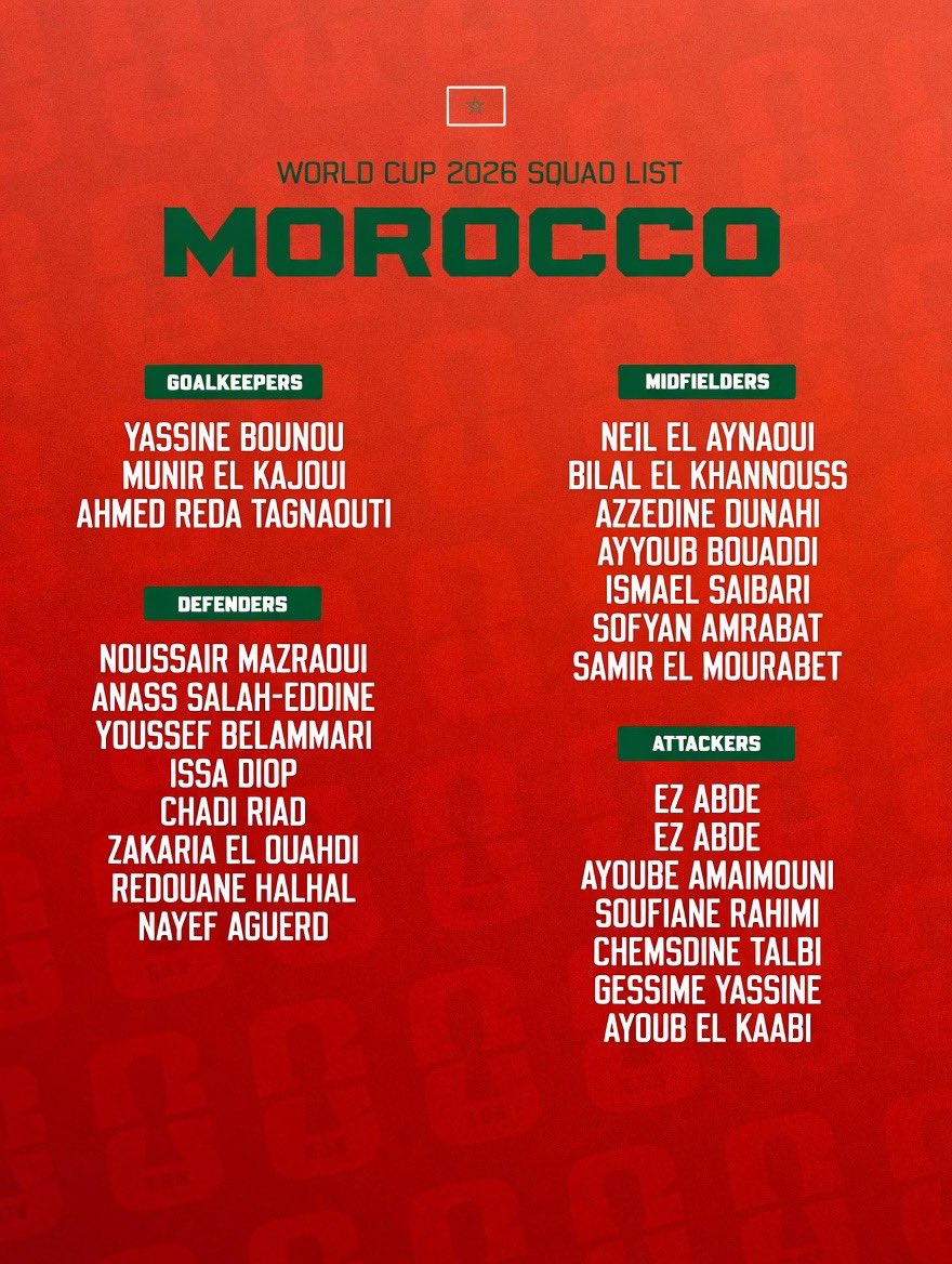 UnscriptedFooty's tweet photo. 🚨Some of the main players left out of Morocco squad for the world cup ❌🇲🇦

❌ Youssef En-Nesyri
❌ Hakim Ziyech
❌ Sofiane Boufal
❌ Romain Saïss
❌ Munir El Haddadi
❌ Selim Amallah
❌ Brahim….. see thread https://t.co/tsAF6OT3HY