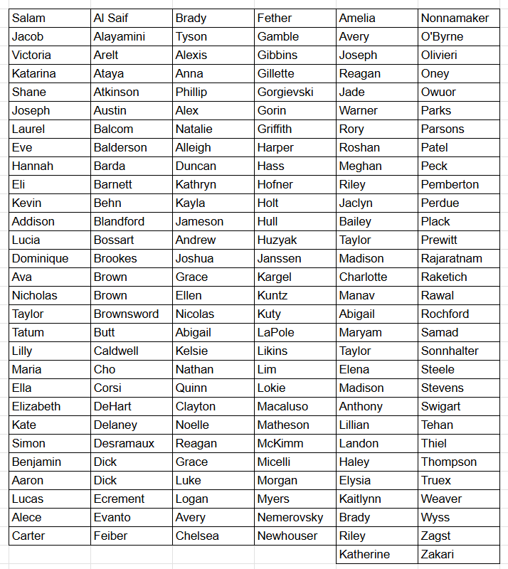 PolarBearAD's tweet photo. Congratulations to The 88 Student-Athletes listed below from the Class of 2026 that EARNED Federal League All-Academic Honors!!!  WAY TO GO BEARS!! https://t.co/bsqLf6jZH0