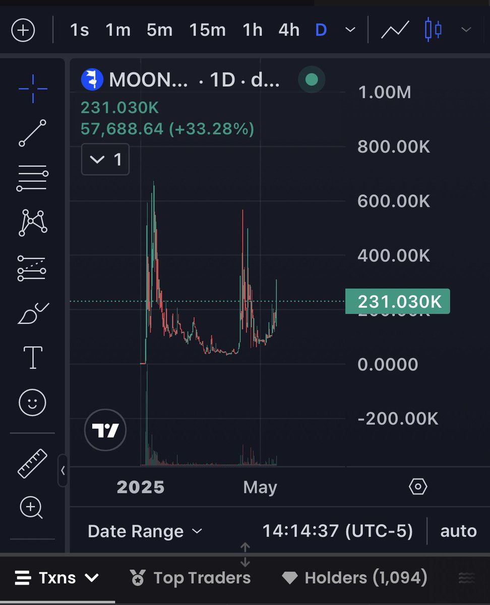 yourwifeETH's tweet photo. You could bid the Moonbase on eth. It’s probably a good play because @elonmusk will probably keep talking about the Moonbase.

But you could just bid the one on @base because not only is it called $moonbase but it’s also the first coin ever launched on base.

@TOKENMOONBASE https://t.co/FoqFYW2bI9