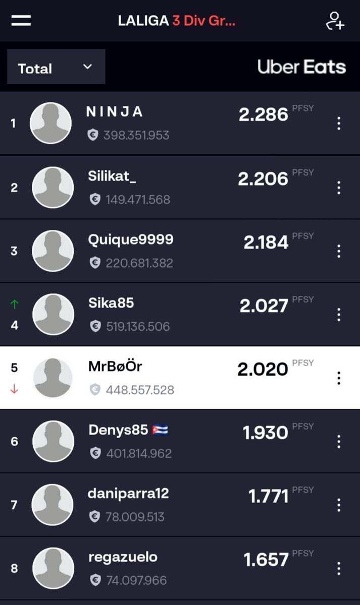 MrBoOr97's tweet photo. En #LLFSrMinguez3 no pude conseguir el ascenso a 2ª ❌ tras acabar 5º, pero se peleará de nuevo el año que viene 💪

Además, buen papel en la #CopaParaiso llegando hasta 1/4 de final 🤪🔥

Gracias tambien a @sr_minguez por el currazo de montar una competición así 🫡 https://t.co/8D7TfS2kTf