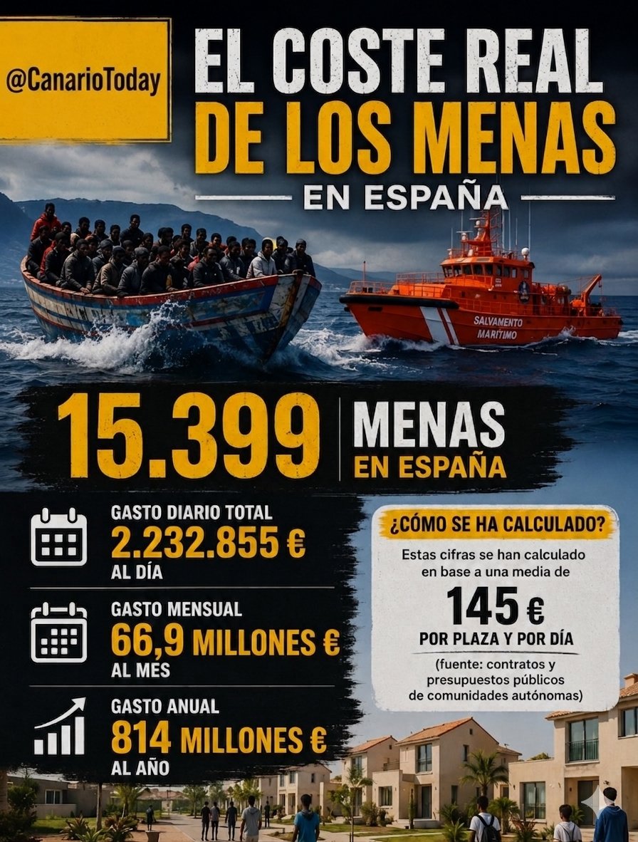 Canario Today tweet media