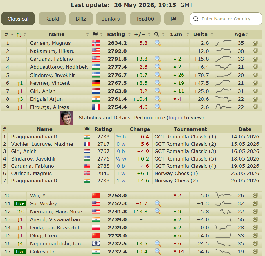 2700chess tweet media