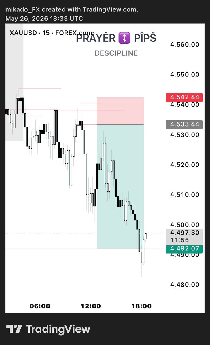 The Deciplined Trader tweet media
