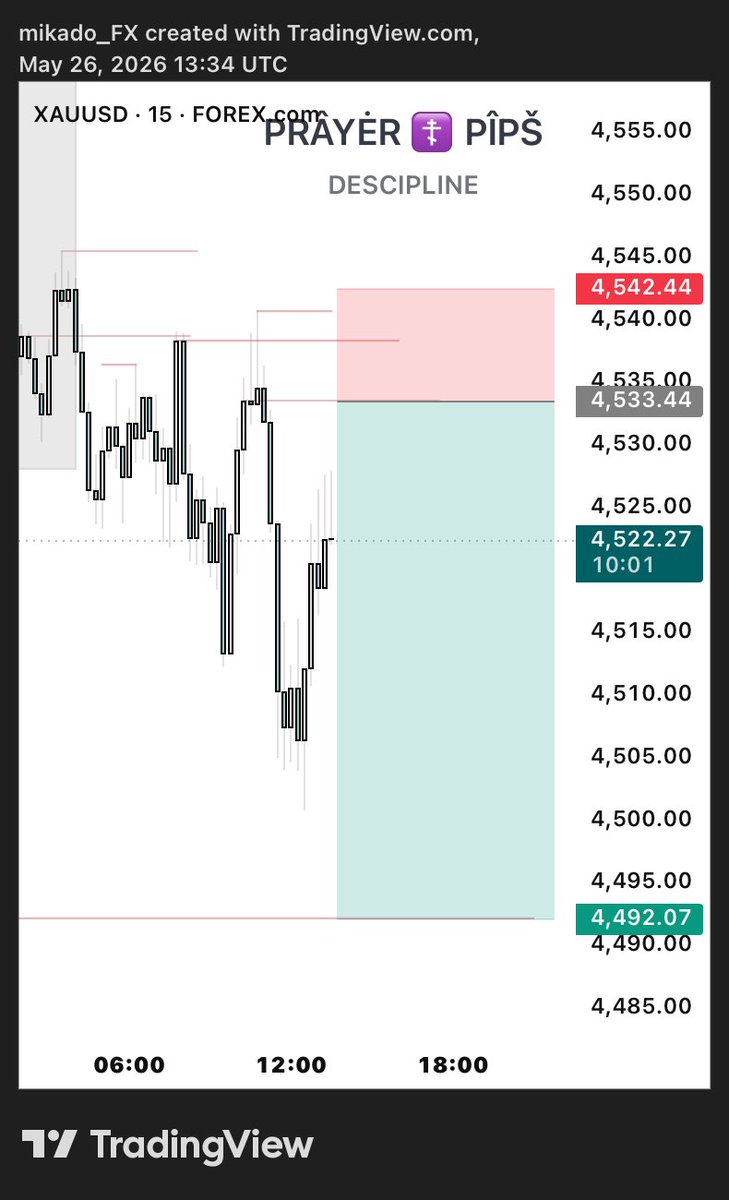 The Deciplined Trader tweet media