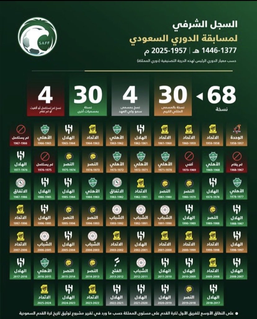 Dr.Talalأبو منصور tweet media