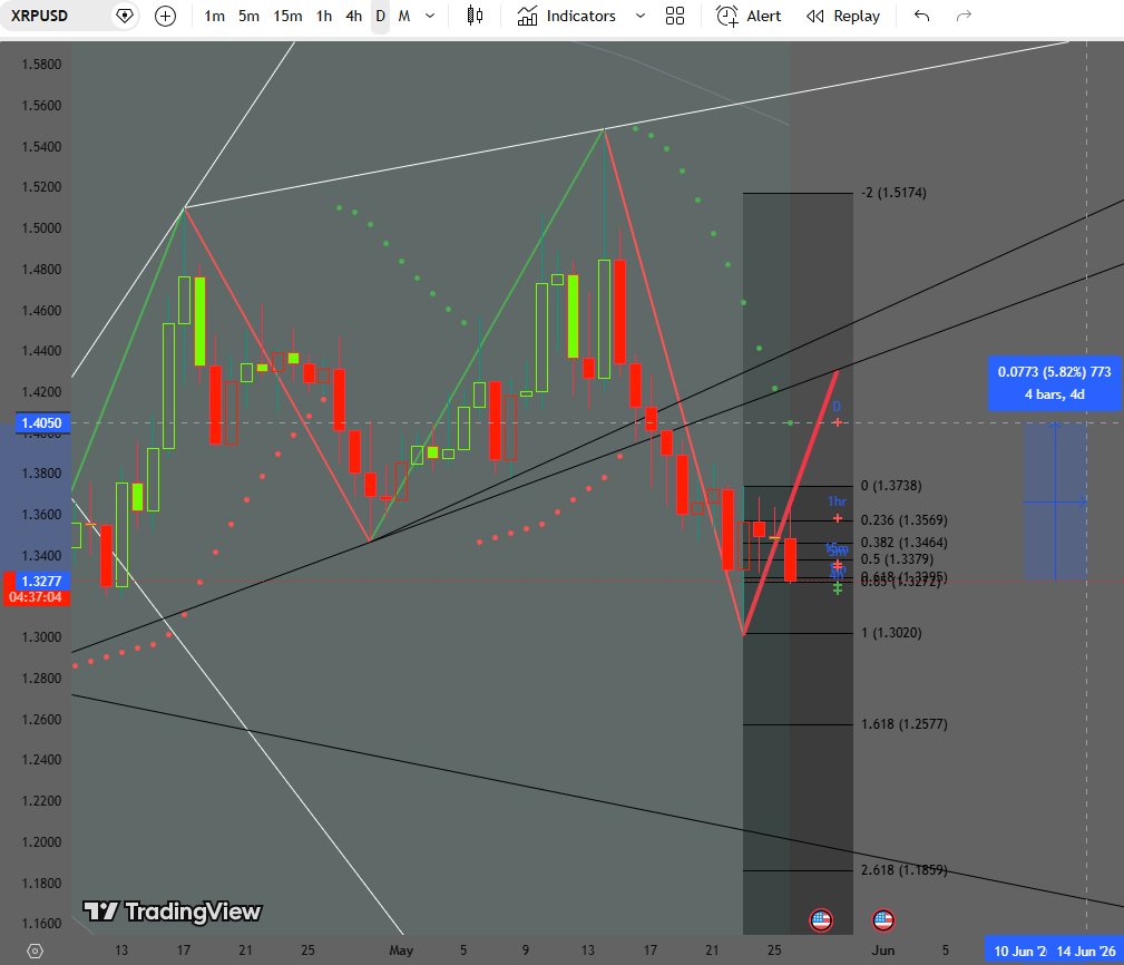Stanavich1's tweet photo. trade idea $XRPUSDT ripple:native https://t.co/kltwq6Ijma
