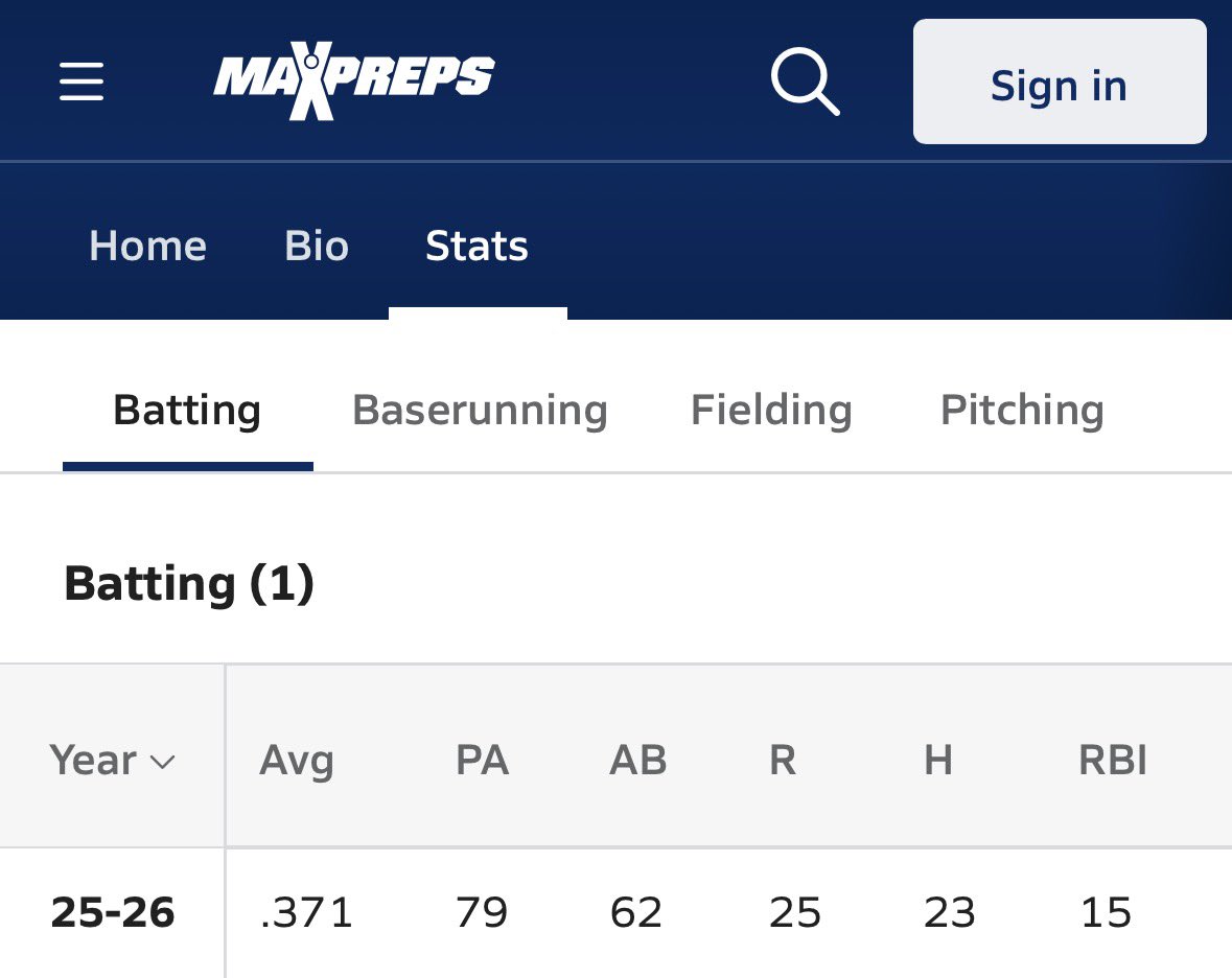 landonwelsh_'s tweet photo. Had a great season for Millbrook @Baseball_MHS 
Final Stats:
.371 Avg (23/62)
.494 OBP (Reached Base Every Game)
.500 SLG (4 Doubles, 2 Triples)
25 Runs (Led Team)
Played Shortstop All Year
17 Stolen Bases
Excited for the upcoming Summer playing for Dirtbags All Blacks 2028! https://t.co/qUWtaHPTkQ