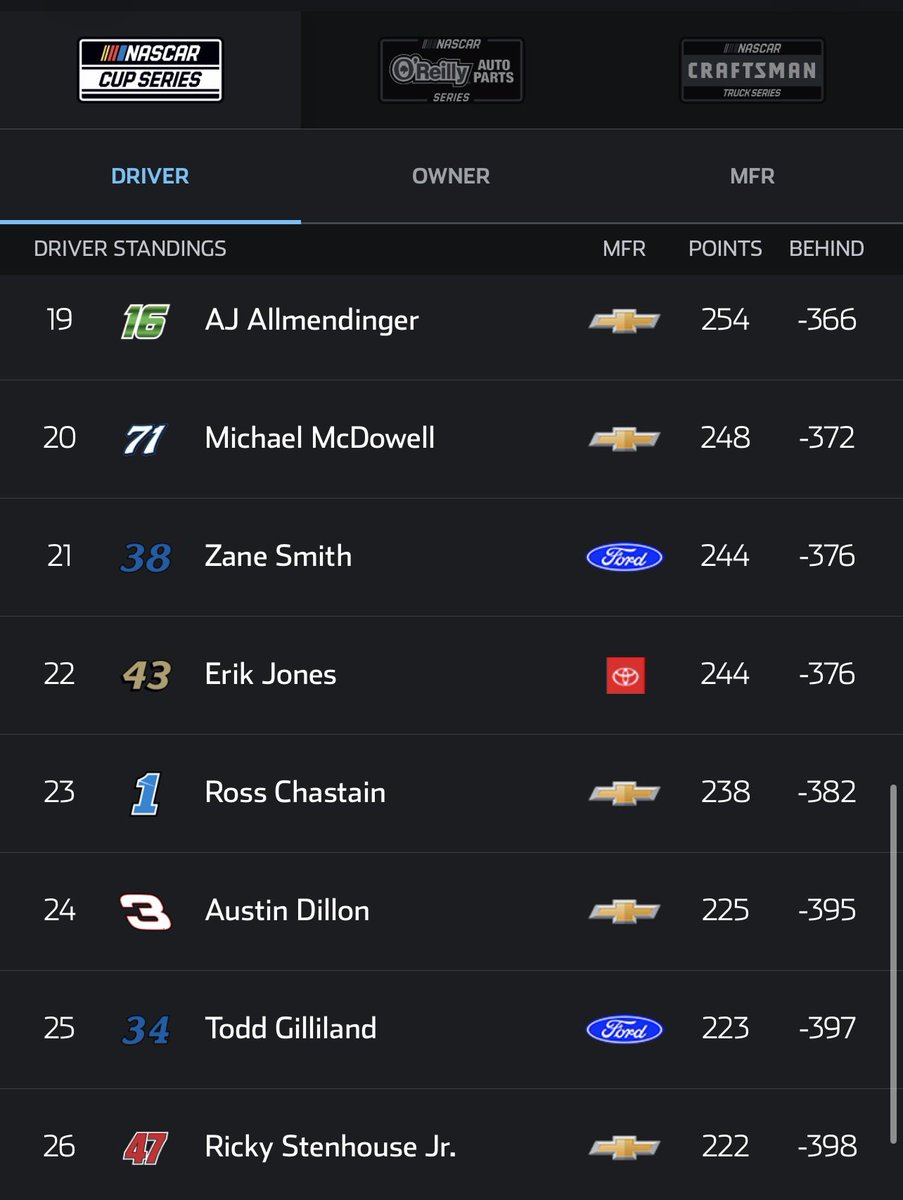blh1477's tweet photo. @TheNascarFemme @joe_srigley @danieldye43 @BMR_NASCAR chastain pfp? LOL https://t.co/Us6bPKLs8h