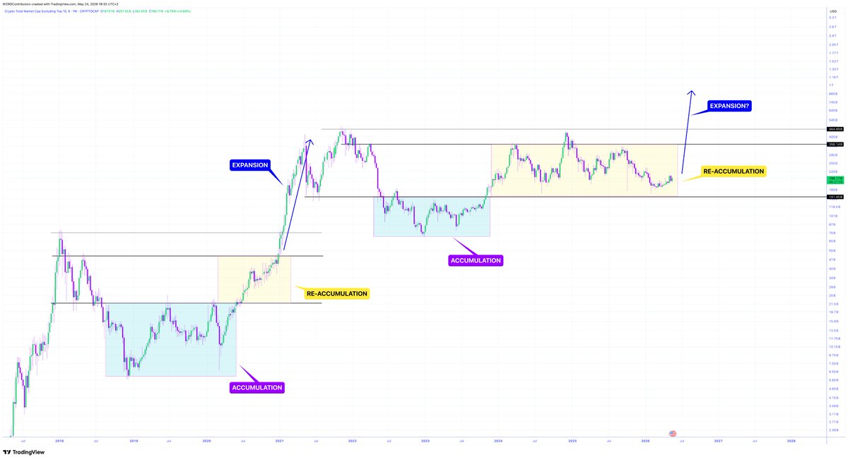 CRYPTOWZRD tweet media
