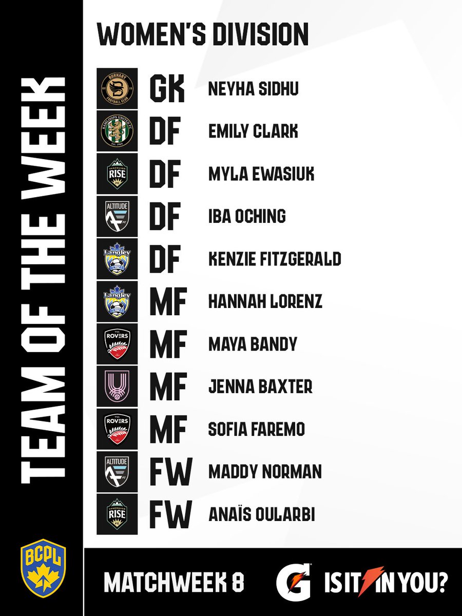 BCPLSoccer's tweet photo. West Coast standouts SHOWED OUT this week🔥
Your BCPL Men's and Women's TOTW is HERE.

#BCPL #BCPLsoccer https://t.co/U9zXEHxJS3