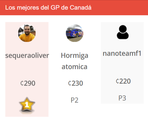 RetoF1's tweet photo. Podio de Directores en RetoF1 en Canadá  https://t.co/Z90UYura0b 

Felicitaciones @SequeraOliver 
#F1 https://t.co/zylgEQx5rO