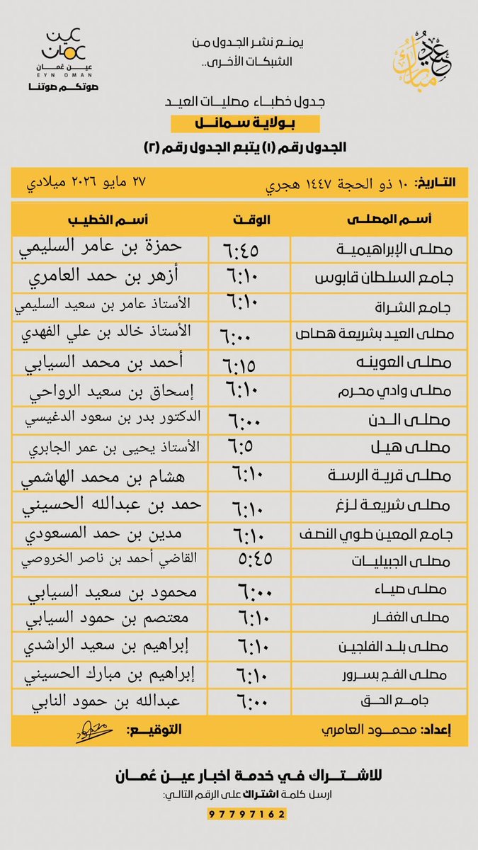 alfayhapulse's tweet photo. \| خطباء صلاة #عيد_الأضحى_المبارك في مصليات ولاية #سمائل

ملاحظة: صلاة العيد في جامع السلطان قابوس في الساعة 6:08 صباحًا
كل عام وأنتم بخير https://t.co/ivDYlB2Wf8
