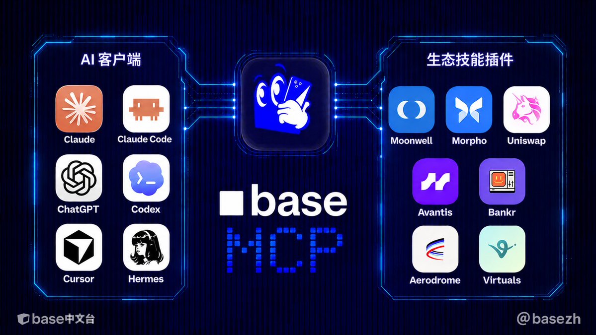 Base中文台 tweet media
