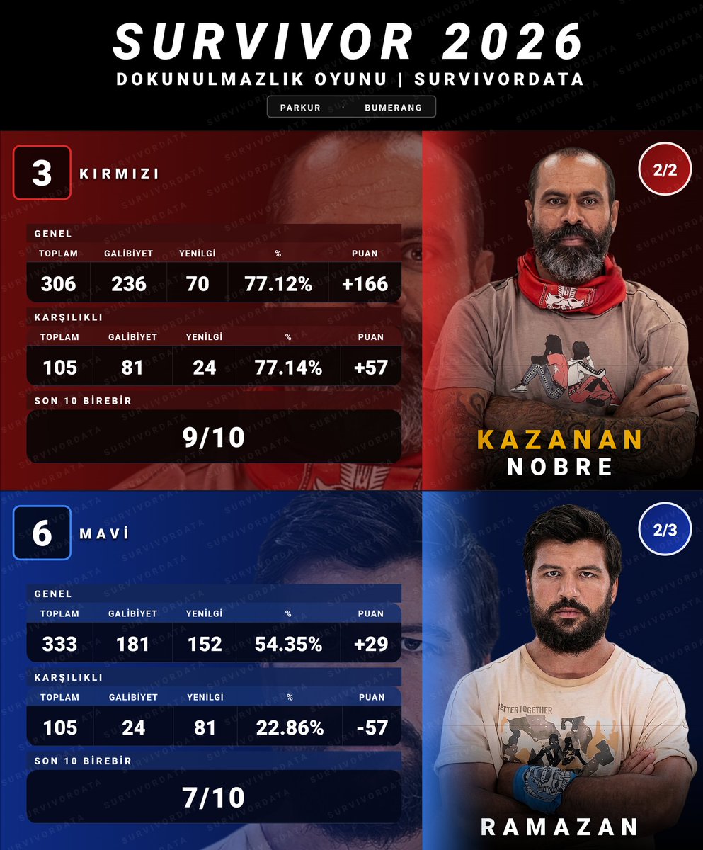 SurvivorData tweet media