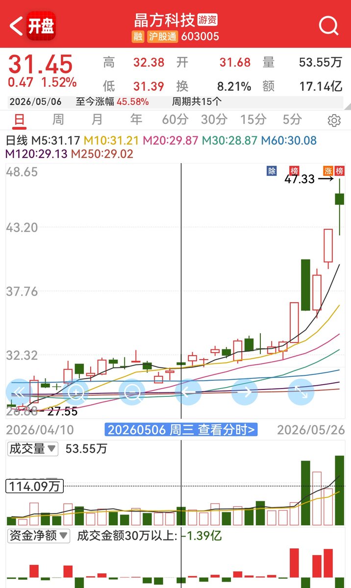 葫芦操盘手 tweet media