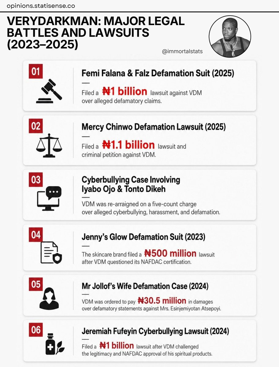 immortalstats's tweet photo. Verydarkman : Major Legal Battles and Lawsuits https://t.co/tVNkfxUHBx