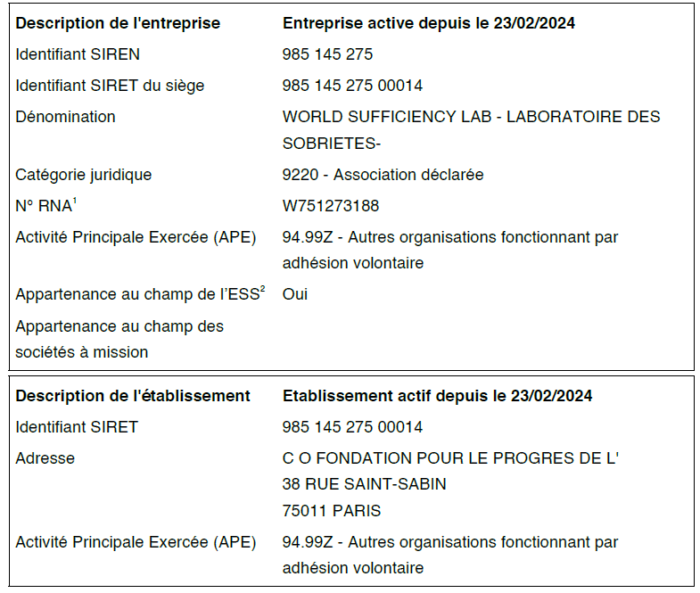 FNarolles's tweet photo. Le "World Sufficiency Lab - Laboratoire mondial des sobriétés" est une association française fondée par Yamina Saheb en 2024 et hébergée par la "Fondation pour le progrès de l'homme", dans le 11e arrondissement de Paris.
#Thread
⬇️⬇️⬇️ https://t.co/ijpdfafuqf