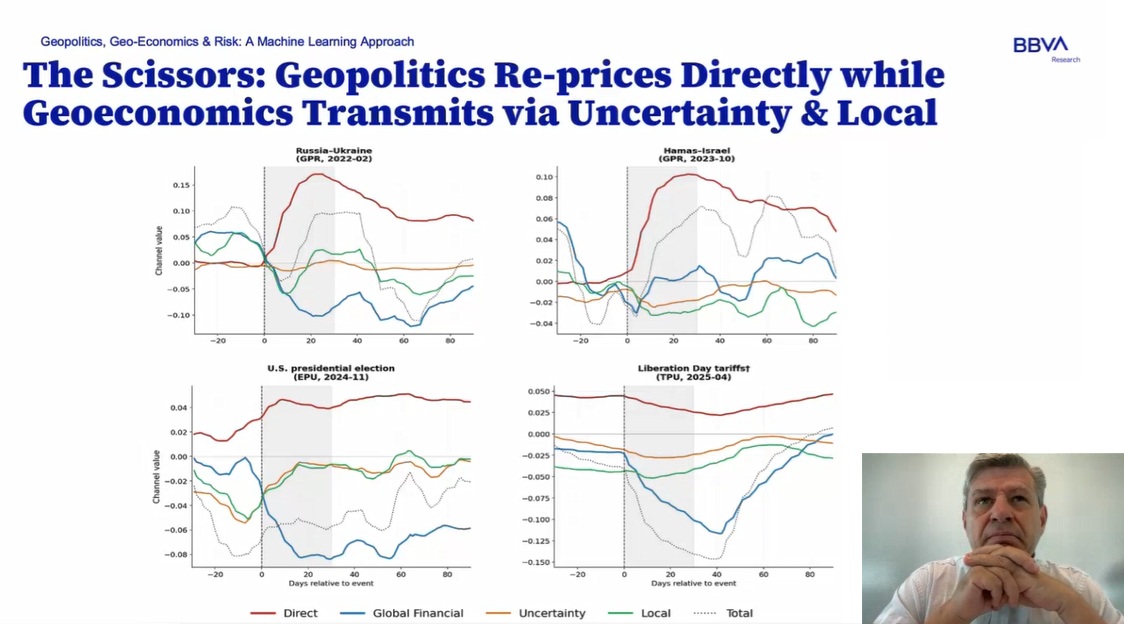 vimacro_org's tweet photo. Excellent VIMM Lab #seminar and discussions with
@alvaroortiz1968 (@bbva), who tought "Geopolitics, geoeconomics, and sovereign risk with texts" @vimacro_org

Thank you Álvaro for this great seminar!

Paper/Slides/Video: https://t.co/swjh5x5pVL

#Economics #Research #Geopolitics https://t.co/KLrML9loTD