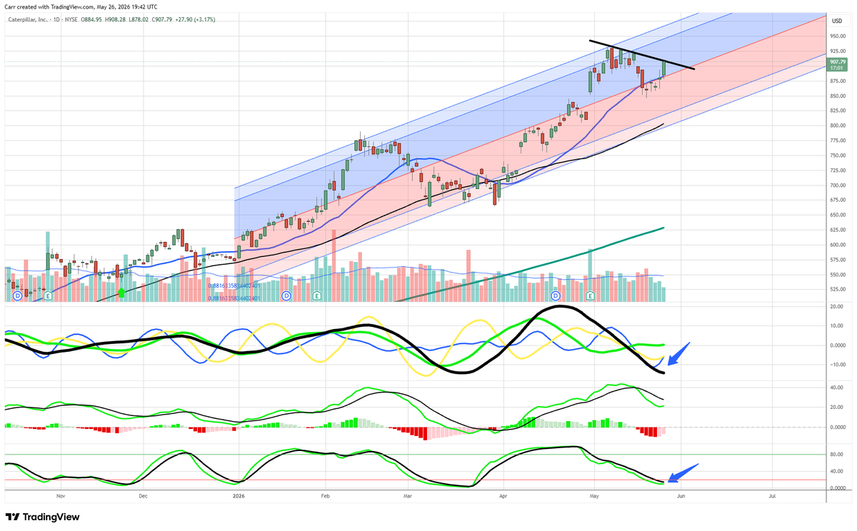 Dr. Stoxx tweet media