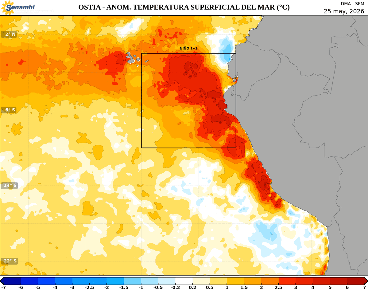 hombredeltiempo's tweet photo. Esto sucede en el #Perú. De acuerdo al modelo de dispersión de Ondas Kelvin de Hundimiento (cálidas) las anomalías de la temperatura del mar se están extendiendo hacia el sur de #Lima y ya cubren #Ica, como se ve en las imágenes de calentamiento del mar del 10 y 25 de mayo.

Hoy la temperatura mínima saltó en #Pisco. Un continuo avance hacia el norte de #Arequipa es lo que se ve en el Mercator (modelo de anomalías de la temperatura superficial del mar). 

Las temperaturas mínimas de #Lima-#Callao hoy son mayores que todos los eventos análogos de #ElNiñoCostero. Salvo en 1983.

En el periodo mayo-noviembre, cuando #ElNiñoCostero solo tiene impactos térmicos, por ser estación seca, los impactos económicos empiezan a múltiplicarse en la pesca, agricultura, industria téxtil, etc.

Estos no solo afectan la producción y el comercio. Afectan las cadenas logísticas, puestos de trabajo, etc.
En la medida que esto avance, lo hará también el costo de los impactos económicos y sociales que se derivan.