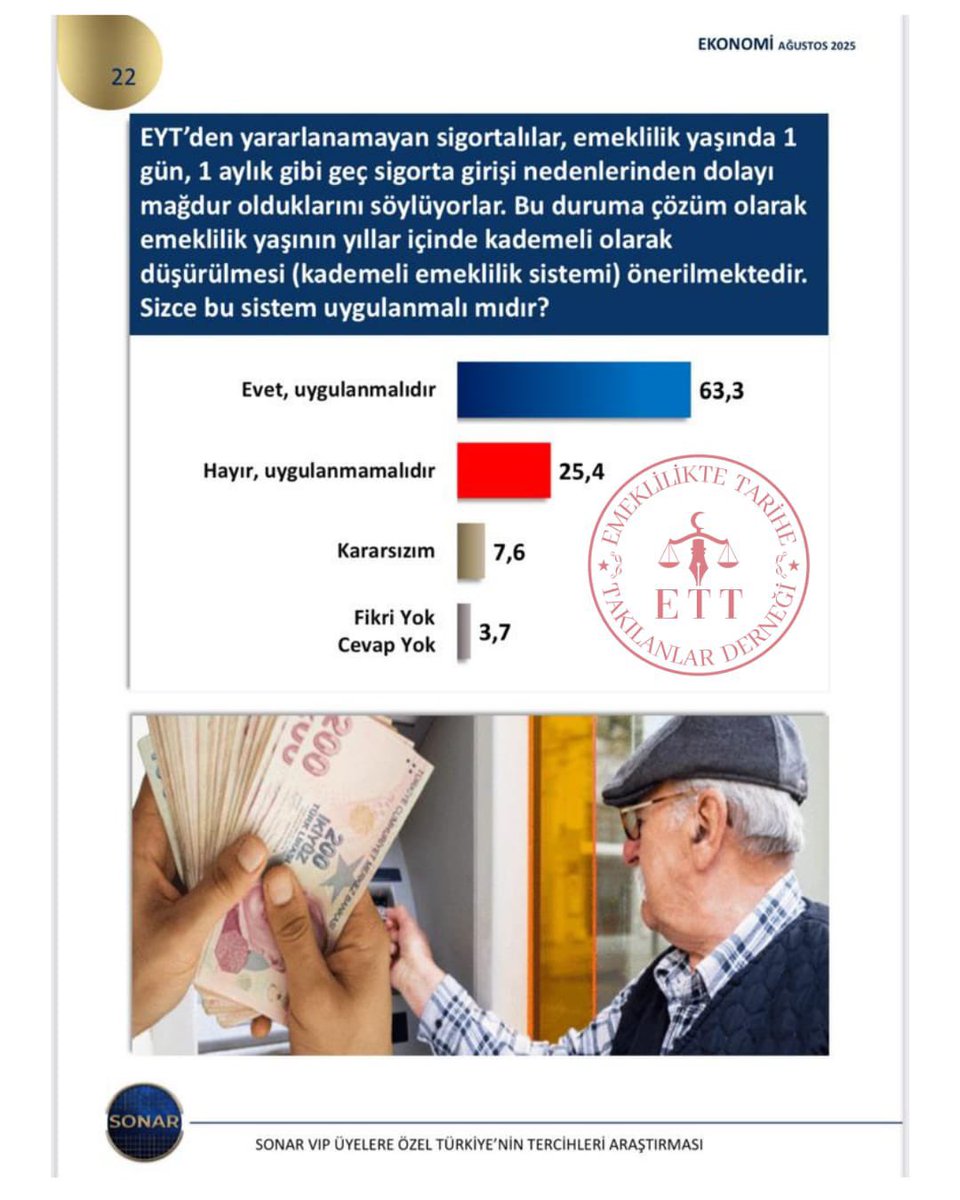 FilizKKonca's tweet photo. Kıymetli desteğiniz ve duyarlılığınız için teşekkür ederiz.

Bugün yaşanan mağduriyetin temelinde yalnızca bir tarih farkının milyonlarca insanın kaderini belirlemesi yatmaktadır. Aynı yaşta, aynı şartlarda çalışan insanlar arasında 17-20 yıl emeklilik farkı oluşması sosyal güvenlik sisteminin kök sorunudur.

Kademeli Emeklilik Federasyonu olarak bizim yaklaşımımız; geçici ve lokal düzenlemeler değil, doğum yılı esaslı ve prim temelli reformist bir sosyal güvenlik modelidir. Çözüm önerimiz; işe giriş tarihine dayalı adaletsizlikleri ortadan kaldıran, çalışanı sistemde tutan, devleti ve vatandaşı karşı karşıya getirmeyen sürdürülebilir bir yapıyı esas almaktadır.

Bu mağduriyetin görülmesi ve kamuoyuna taşınması milyonlar adına çok kıymetlidir. Kaleme alacağınız her satırın adalet arayan milyonların sesi olacağına inanıyoruz.

#KademeyeBayramNeZaman