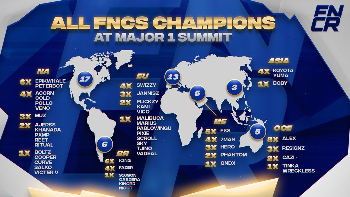 Fortnite Comp Report tweet media
