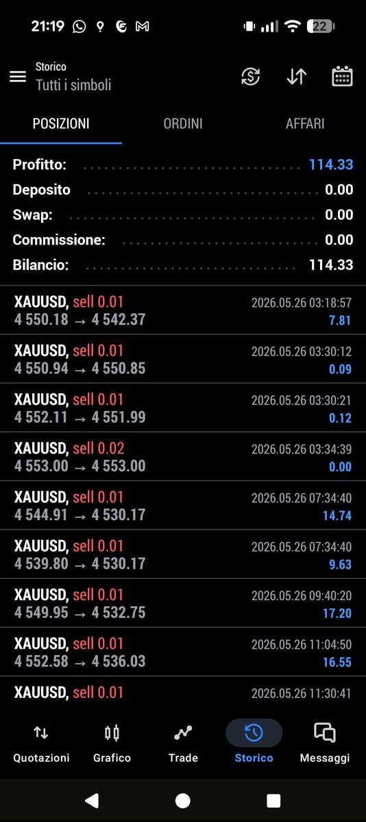 gfilippi9's tweet photo. Day almost closed and the Goldbot didn't miss a beat $opus
@OpusClaude https://t.co/aL61wEwvZg