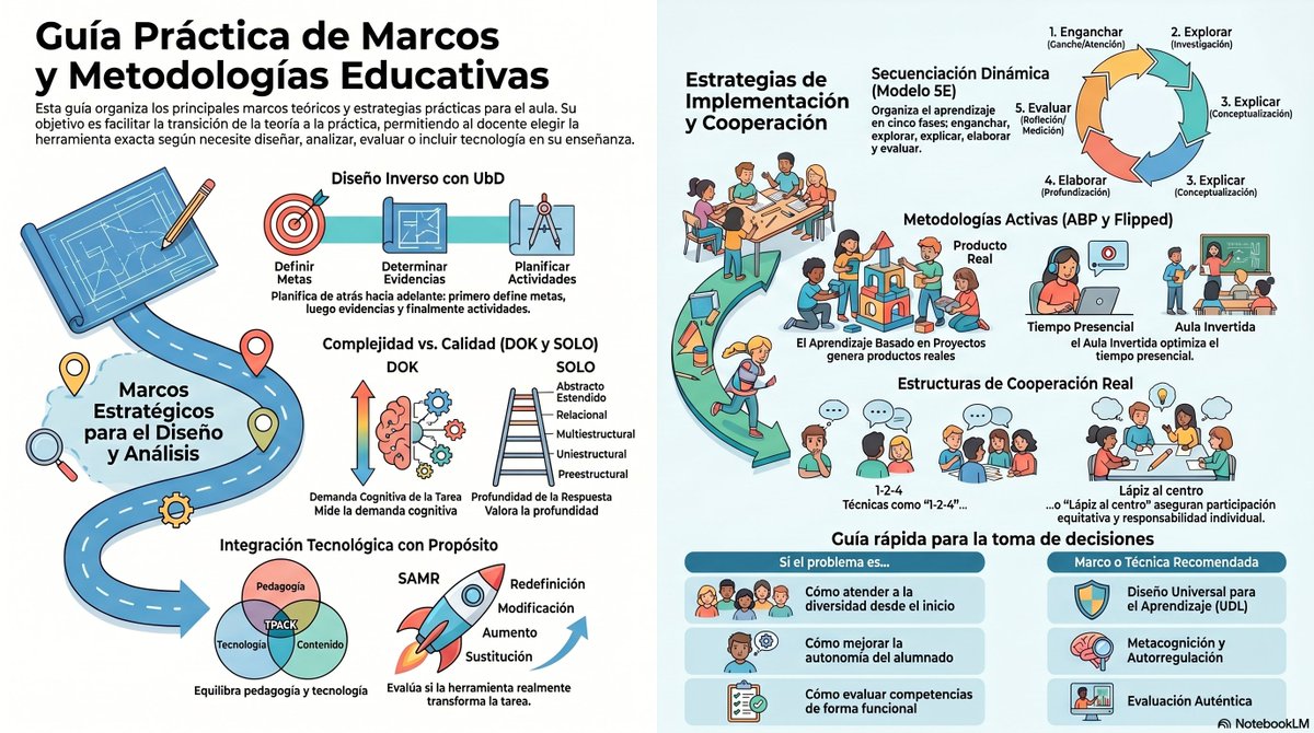 netlearning20's tweet photo. Un repertorio abierto para encontrar, relacionar y aplicar recursos didácticos en la práctica docente 🔗 https://t.co/42r4gULHip
vía @jjdeharo
#educación #docentes #InnovaciónEducativa https://t.co/UmeUWNFvK1