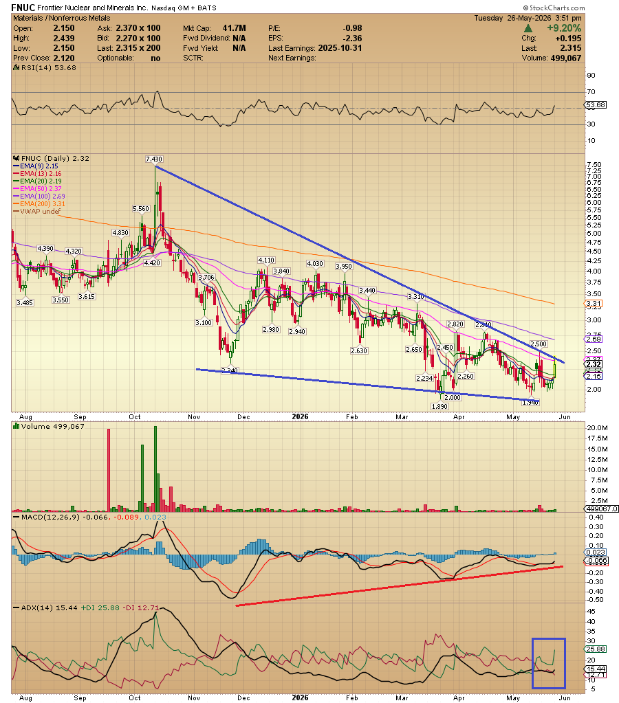 ACInvestorBlog's tweet photo. $FNUC looks primed for a run imho https://t.co/iZQ2SPpgXx