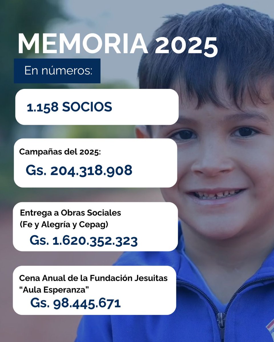 FJesuitas's tweet photo. 💙Te presentamos nuestra memoria 2025.

Queremos compartirte todo lo que hemos alcanzado gracias   a los socios y empresas que creen en esta misión. 

Para conocer más visita:   https://t.co/735rMMxpWd https://t.co/wqnb12ReaC