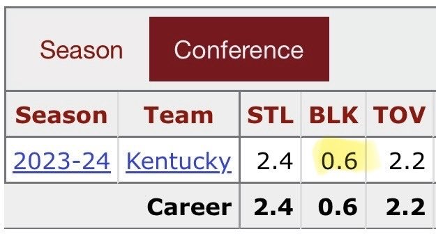 Tre Johnson SZN tweet media
