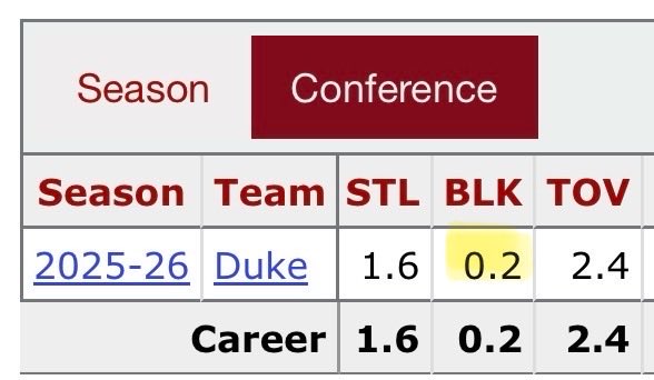Tre Johnson SZN tweet media
