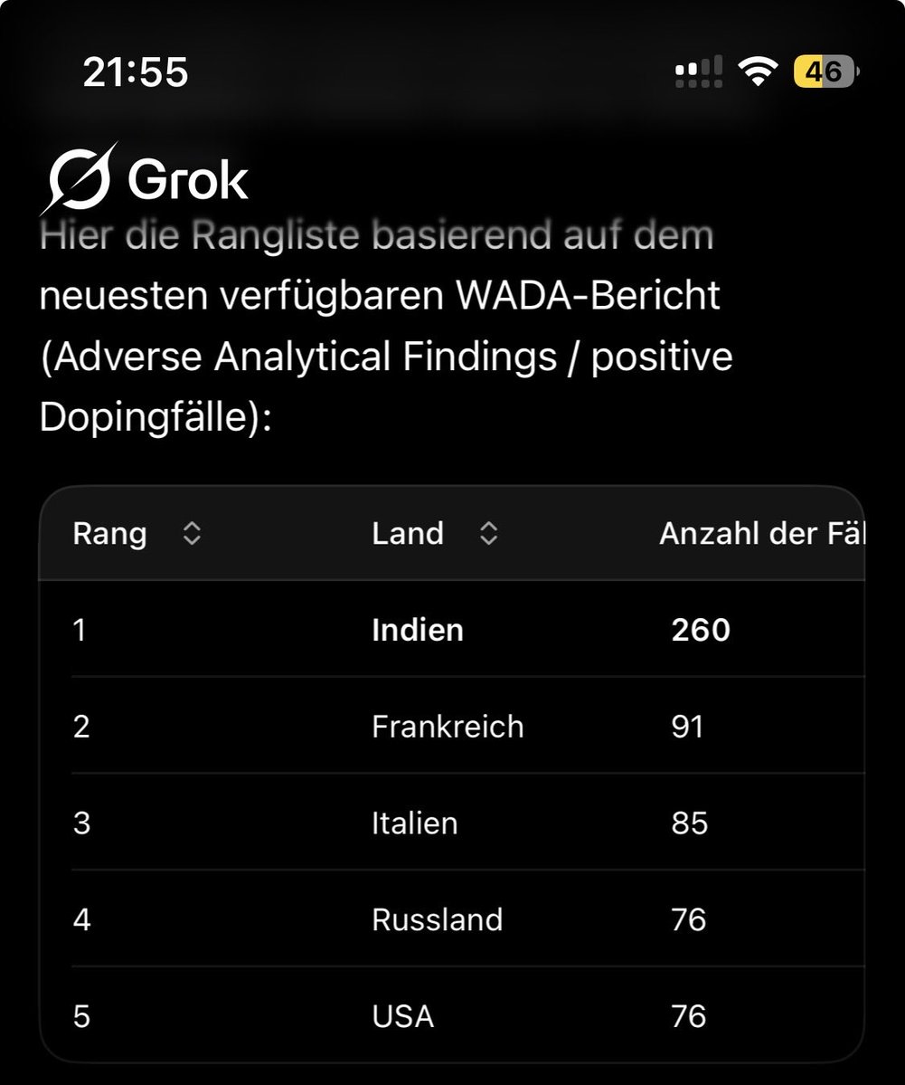 ArnoBemb's tweet photo. @linnartz11 @SiriusUli7919 @Alina_Lipp_X @SpiegelAnti USA und Russland liegen beim Doping gleich auf. https://t.co/w80jJfvBaK