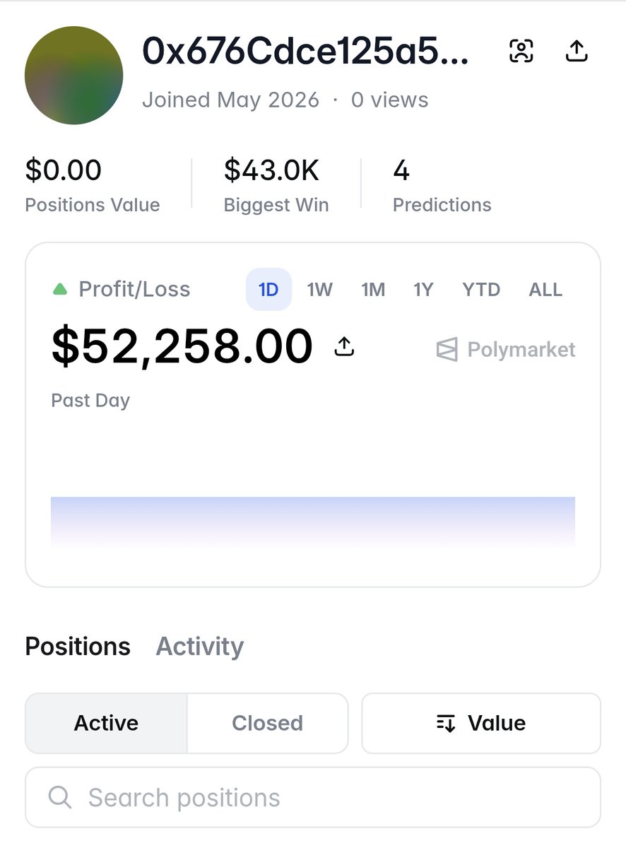 Fuckingmillion1's tweet photo. this is insane

someone turned $433 into $43,398 in a single 5-minute bet

+9,900% return
+$52,258 in one day

brand new wallet, only a few trades

profile: https://t.co/m8ycH9B14f…

sniped a 1¢ entry on a short-term bitcoin move https://t.co/SXhqTjByhb