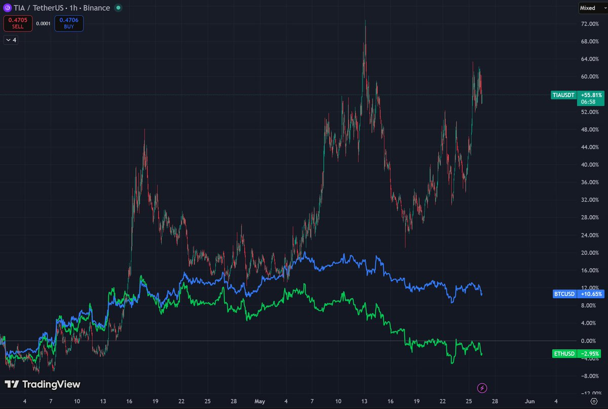 JollyDinger's tweet photo. snapshot of the last 2 months

thoughts? https://t.co/jjhbH6WDkN