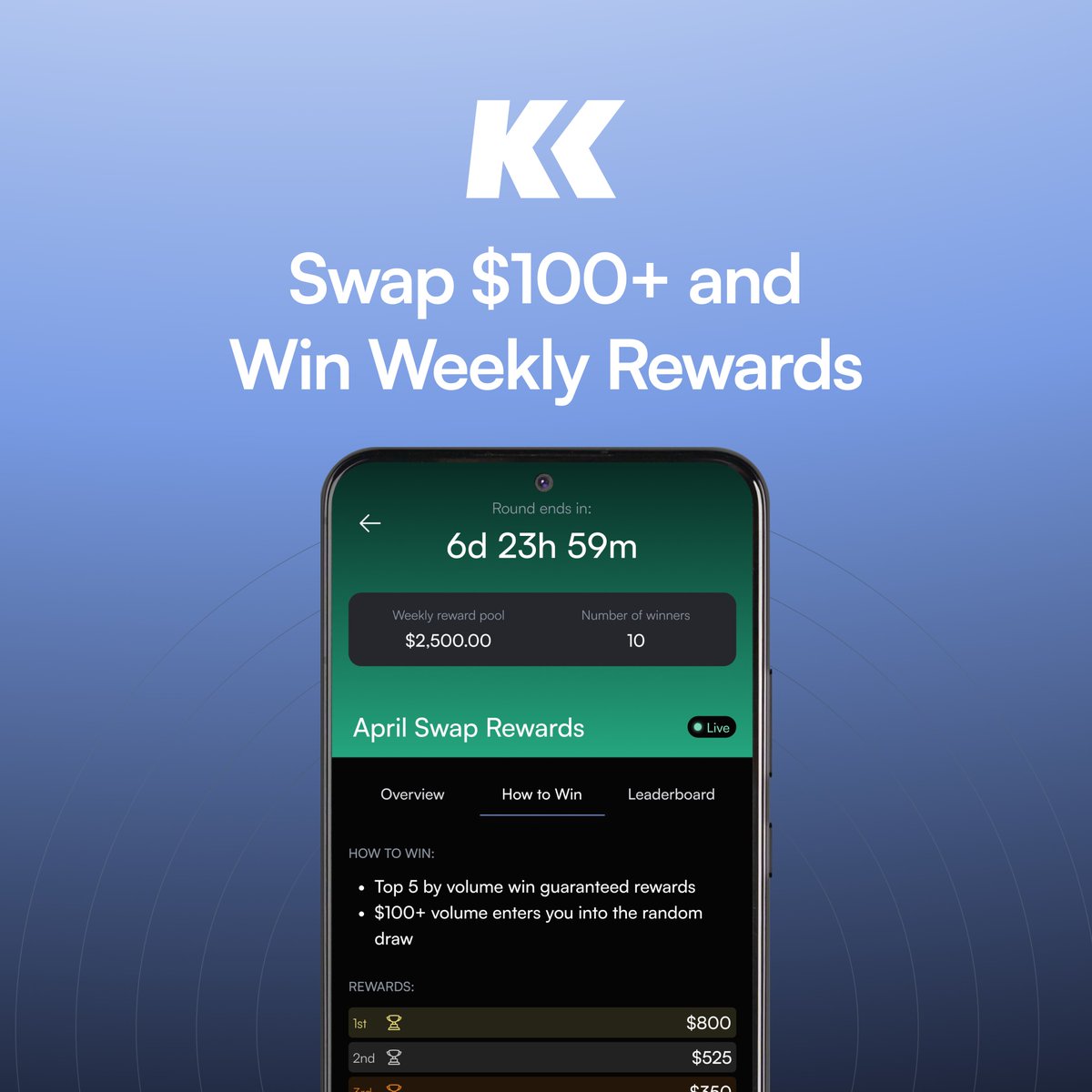 KriptoKGlobal's tweet photo. Win Weekly Just by Swapping. KriptoK is rewarding 10 users every week this May. Swap $100+ on any chain and you're in. $10K total reward pool.