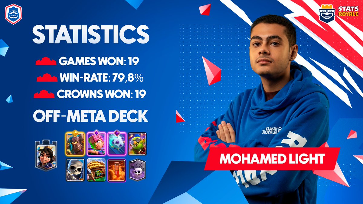 Clash Royale Esports tweet media