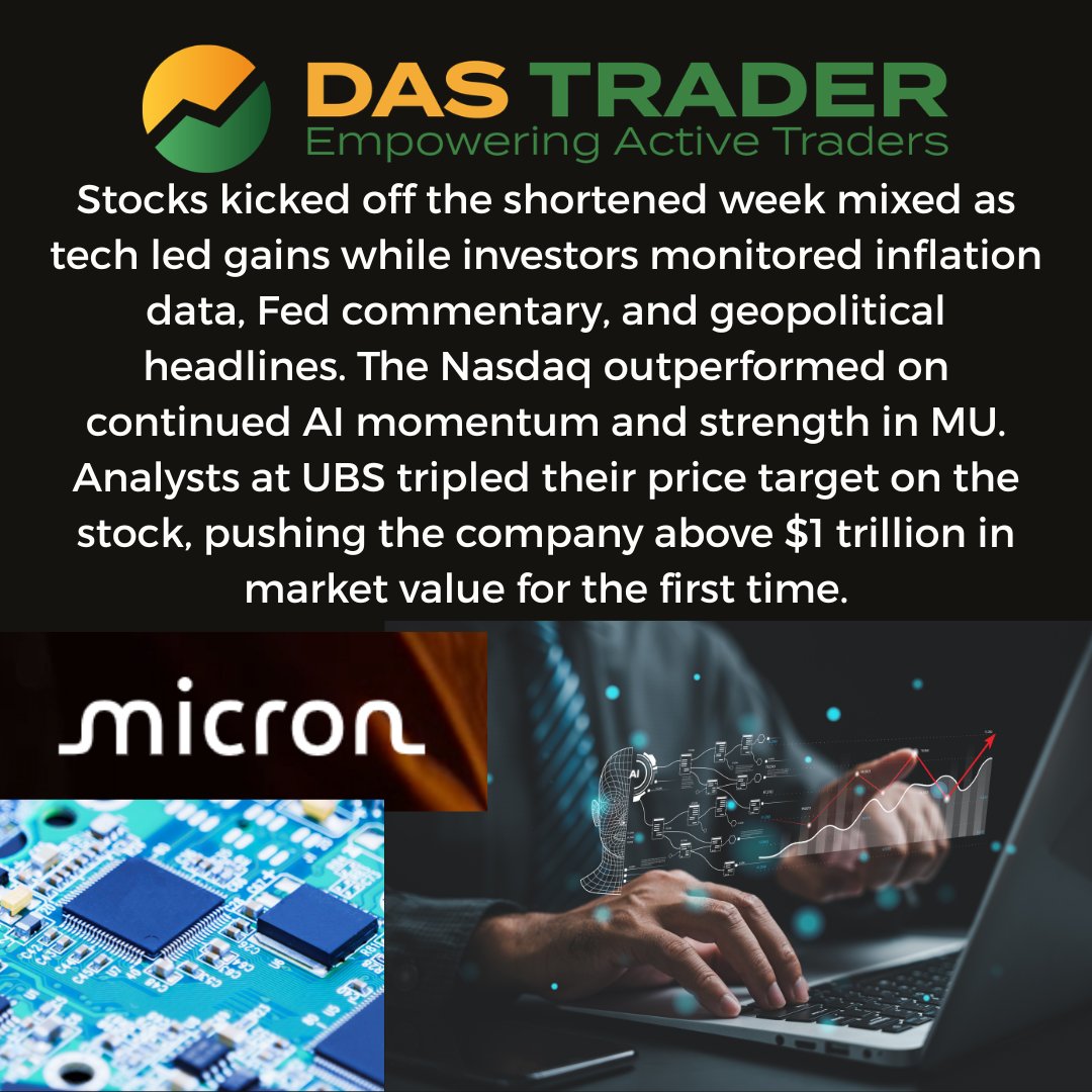 DASTrader.com tweet media