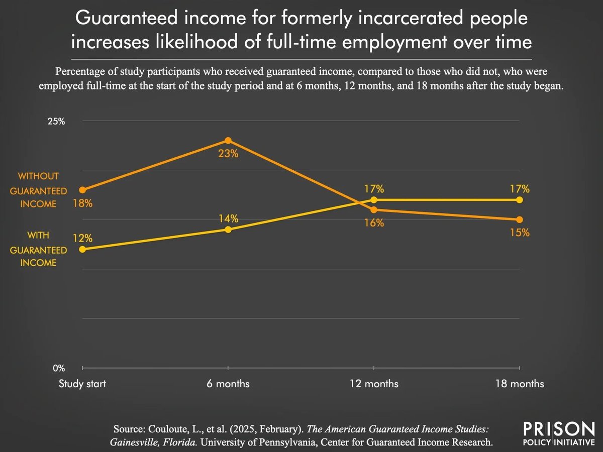 Prison Policy Initiative tweet media