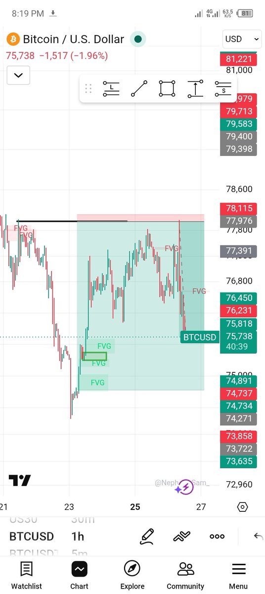 Gadfx001's tweet photo. Sorry about the SL 

This was how my trade on #btcusdt went https://t.co/SZji8bkAb3