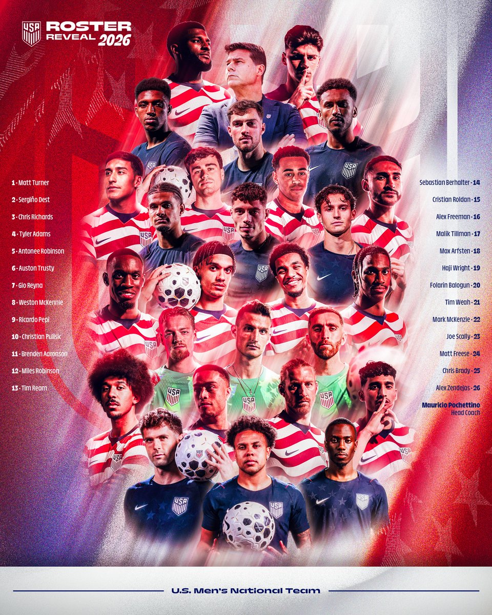 Sports's tweet photo. Going for it all, on home soil

INTRODUCING YOUR 2026 FIFA WORLD CUP™ USA SQUAD 🇺🇸🦅 https://t.co/nGBCB8n3bK