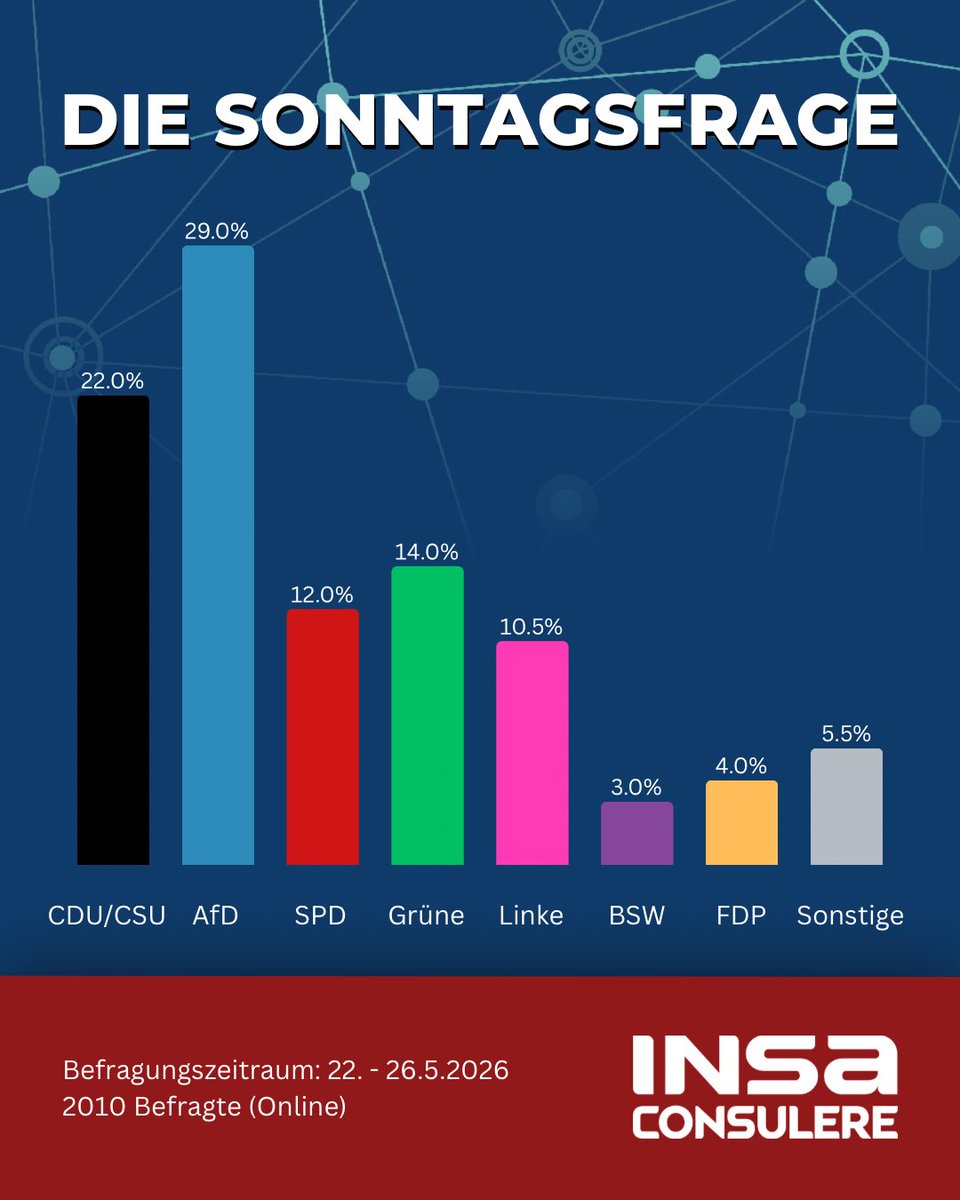 INSA-CONSULERE tweet media