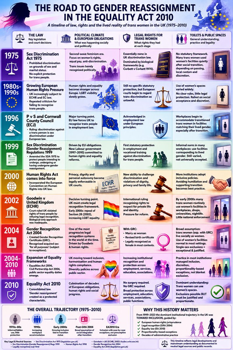 Joss Prior ❤️🌈Female-Coded Energy🌈❤️ tweet media