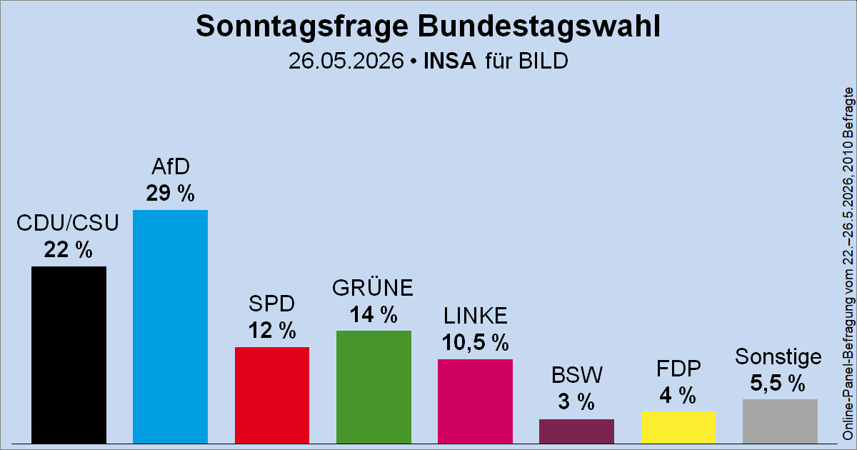 Wahlrecht.de tweet media