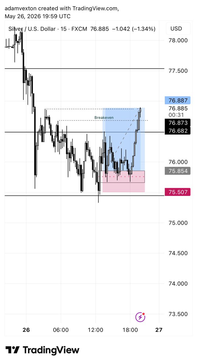 azard_pr's tweet photo. $XAGUSD

Brick by Brick https://t.co/XVaNupQbjH